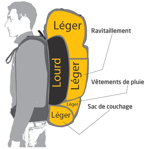 Sac à dos de trekking 50+10L Forclaz MT900 UL pas cher : avis