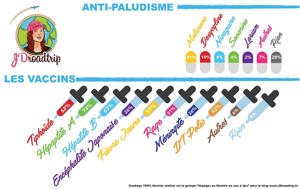 Infographie Vaccins img1