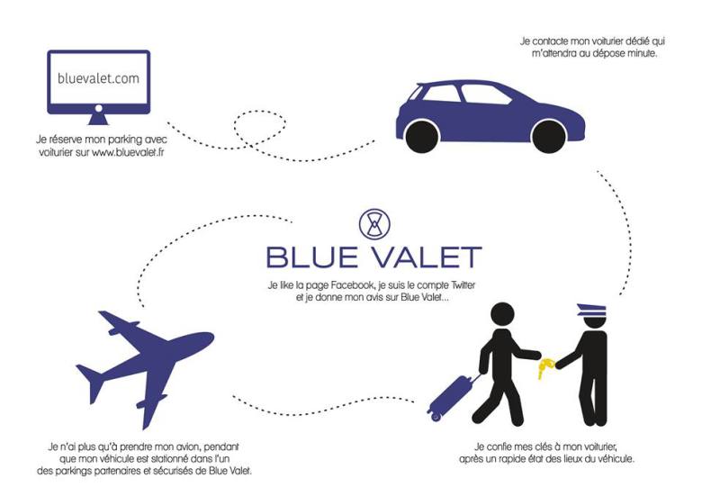 Service de parking avec voiturier à l'aéroport