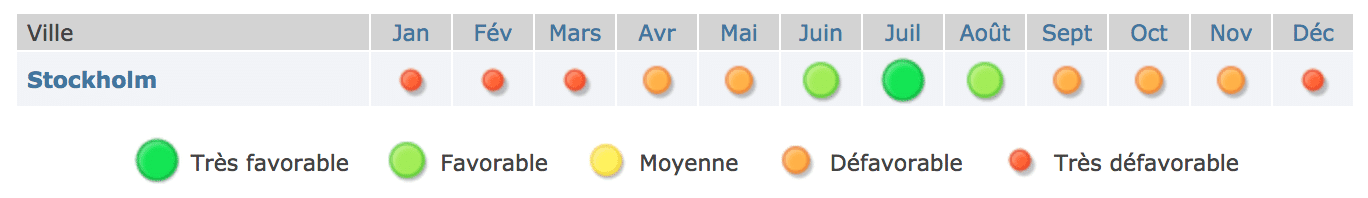 Meteo stockholm