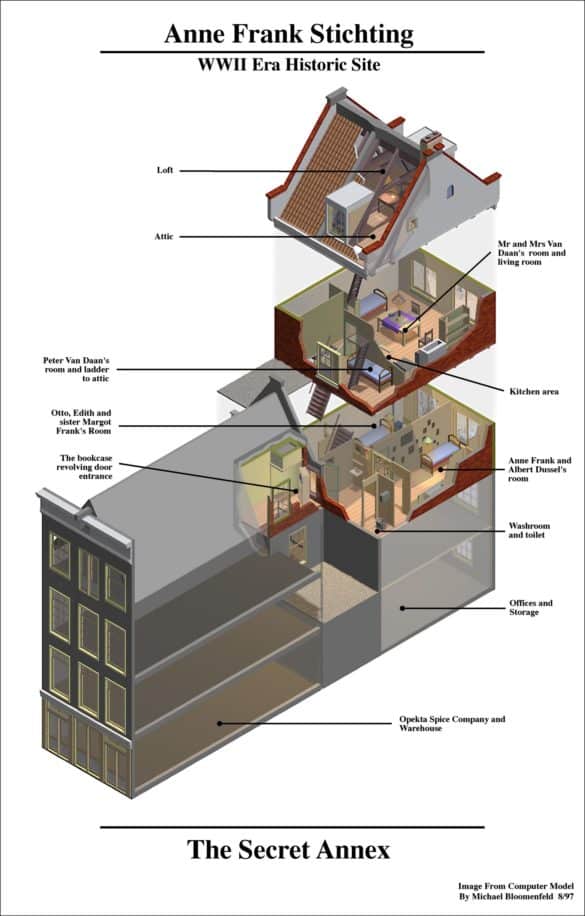 Visiter la maison d'Anne Frank