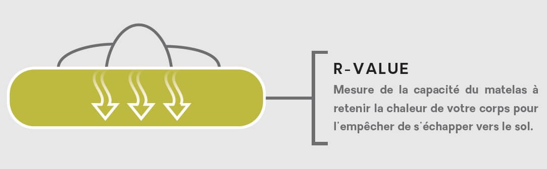 r value 01
