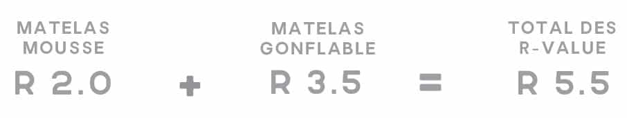 r value 02